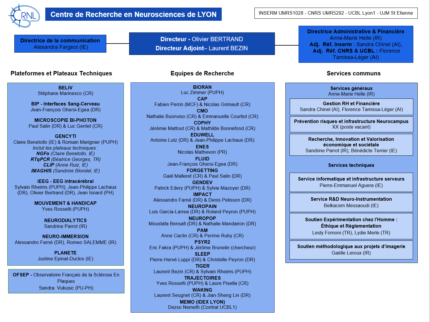 organigramme CRNL