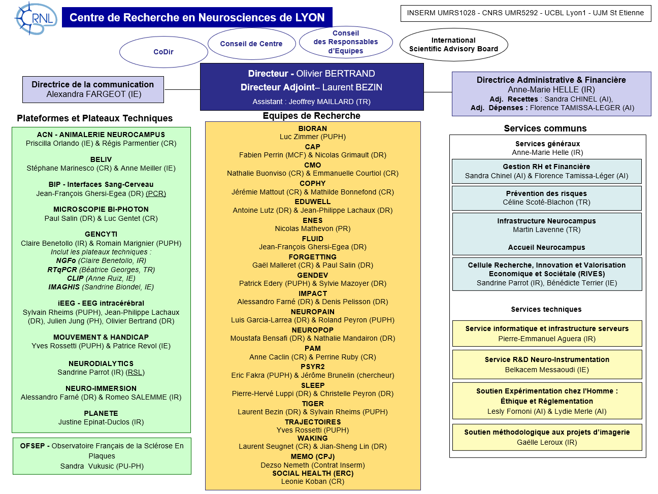 Organigramme CRNL