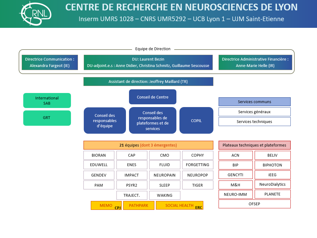 Organigramme du CRNL