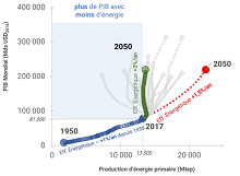 Décarbonner en 2050