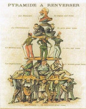 Pyramide à renverser, illustration de journal ancien représentant la hiérachie des classes sociales.